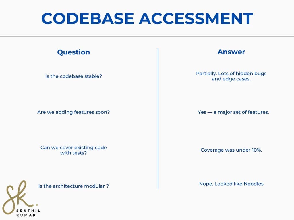 Codebase assessment table covering stability, upcoming features, test coverage, and modular architecture